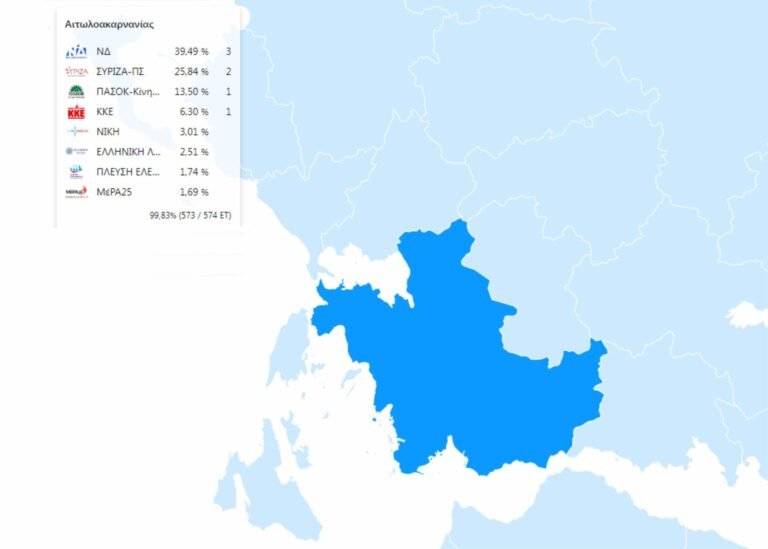 Εκλογές 2023 – Τα αποτελέσματα στην Αιτωλ/νία